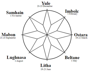 The Wheel of the Year: An Exploration of the Sabbats